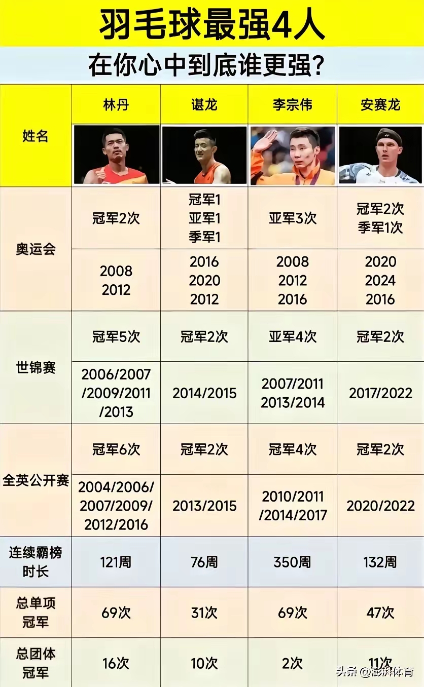 IM体育动画直播通道-关于英格兰羽毛球队横扫马来西亚羽毛球队，谌龙制霸全场的信息